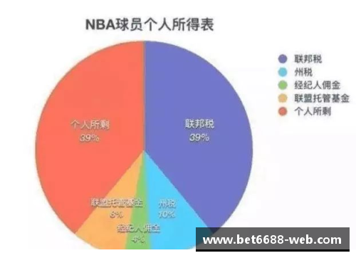 NBA球员合同：洞悉薪酬与条款