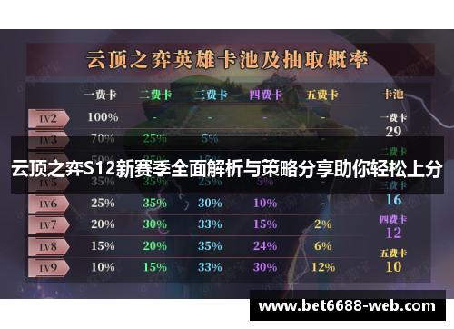 云顶之弈S12新赛季全面解析与策略分享助你轻松上分