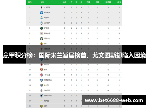 意甲积分榜：国际米兰暂居榜首，尤文图斯却陷入困境
